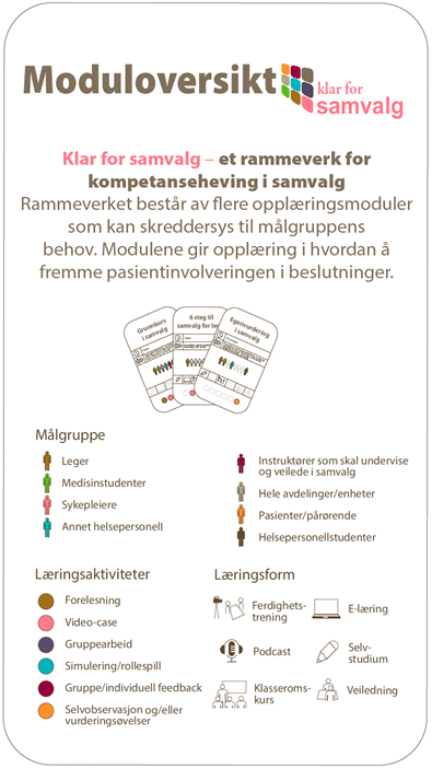 Moduloversikt